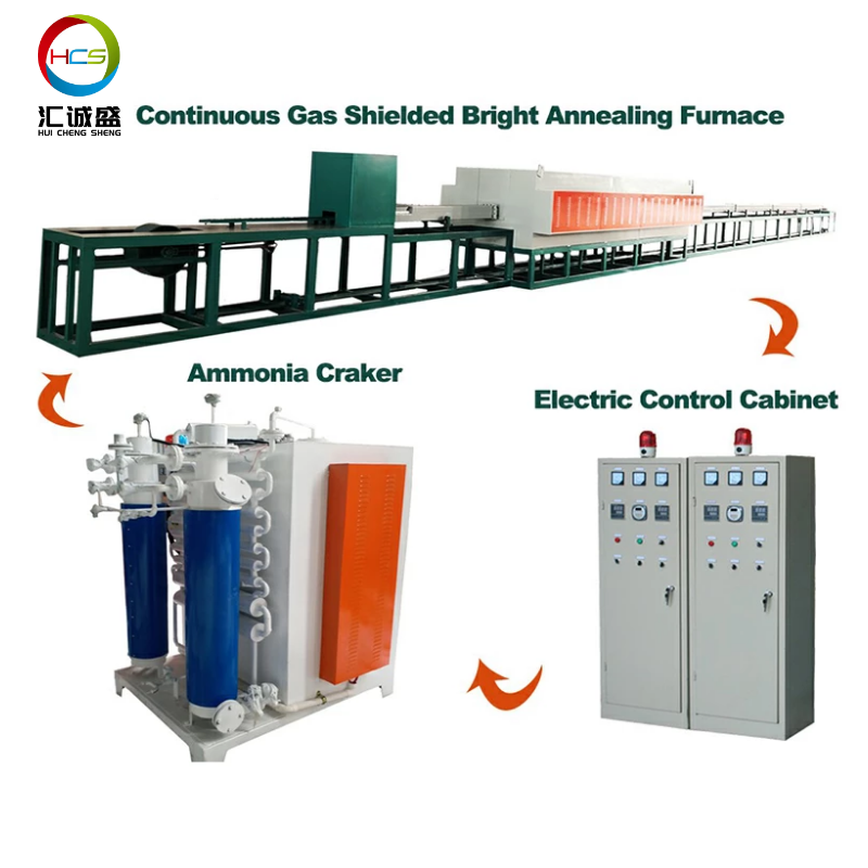 鋼帶式連續光亮退火爐