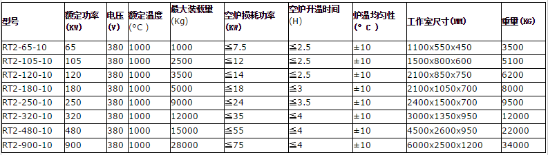 高溫臺車式熱處理爐(圖7)