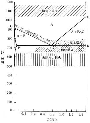 連續式光亮退火爐的用途是什么？