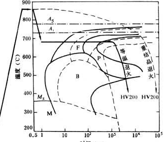 大型連續(xù)式退火爐工作方式是什么?(圖1) 大型連續(xù)式退火爐工作方式是什么?(圖1)
