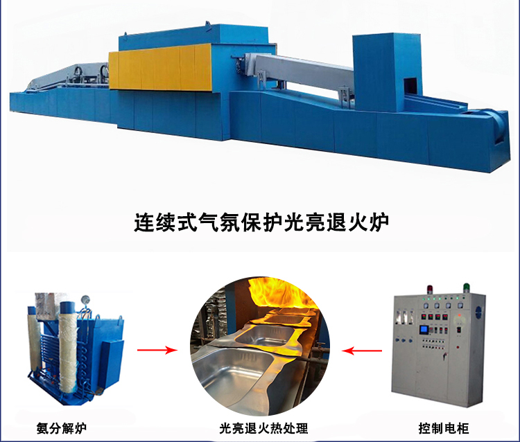工業(yè)用的熱處理爐如何分類？(圖1)