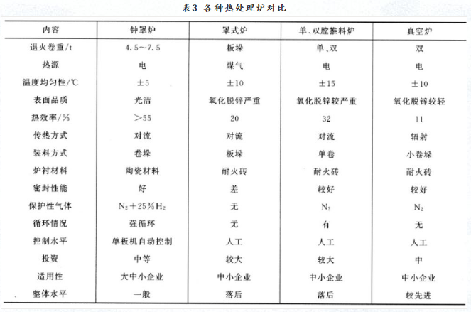 選擇熱處理爐應考慮什么條件？(圖1)