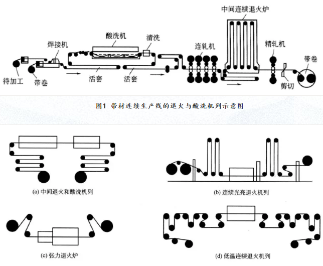 常用的銅合金熱處理爐