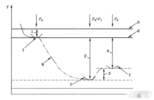 什么是洛氏硬度（HR）？(圖1)