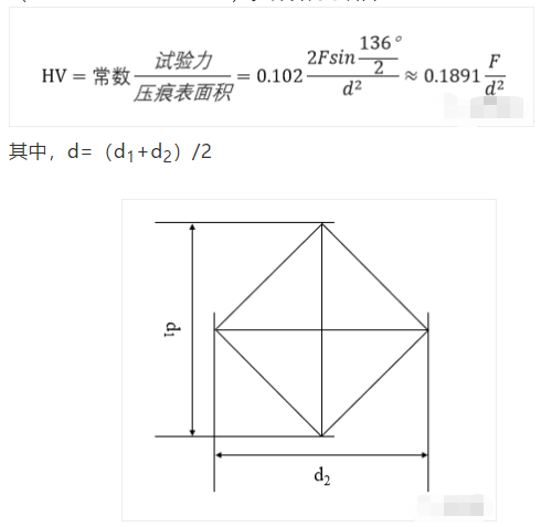 什么是維氏硬度（HV）？(圖1)