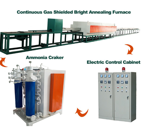 光亮退火爐圖片及結(jié)構(gòu)分類(圖2)