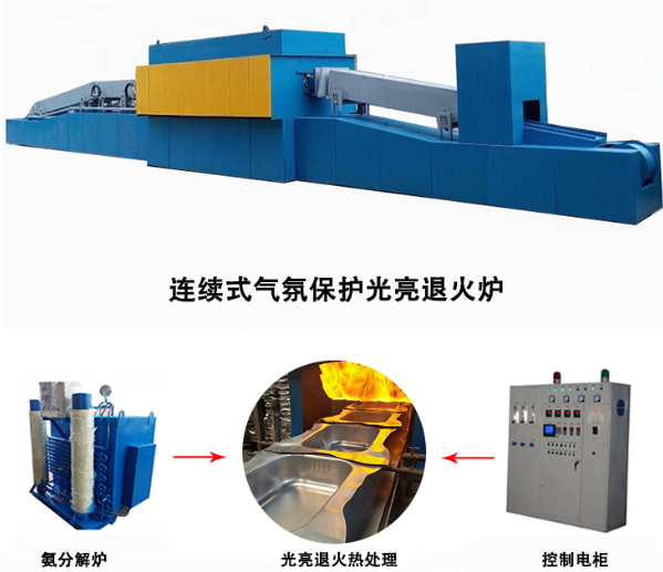 影響不銹鋼管退火爐退火的因素有哪些？