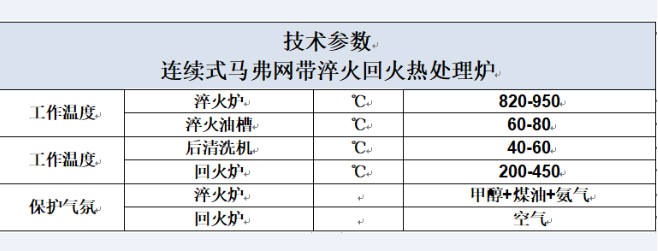 網(wǎng)帶加熱爐控制系統(tǒng)(圖1)
