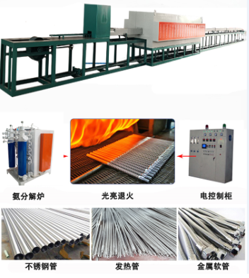 中冶南方熱工公司連續式退火爐項目