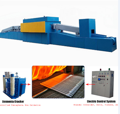 西寧特鋼連續式退火爐工藝優化