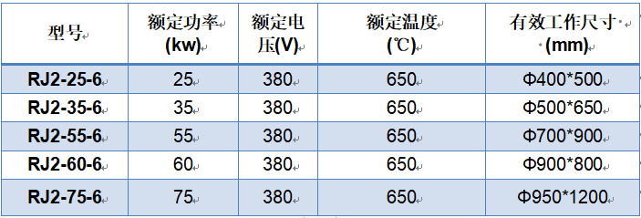 佛山廠家直銷井式回火爐(圖5) 井式回火爐_RJ2-25-6(圖5)