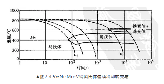 大鍛件淬火、正火時(shí)的冷卻
