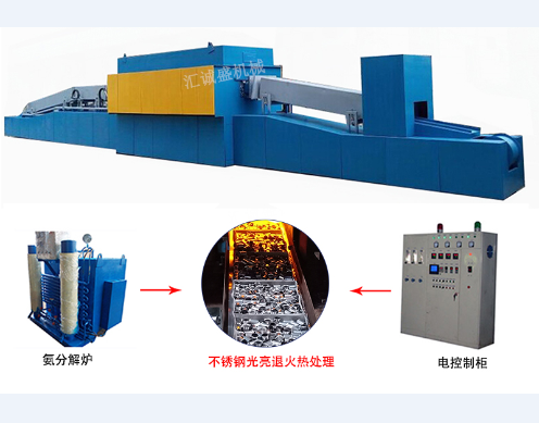 基于PLC的退火爐溫度控制系統