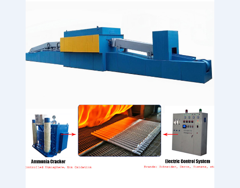 真空退火爐模型的機理分析與優化