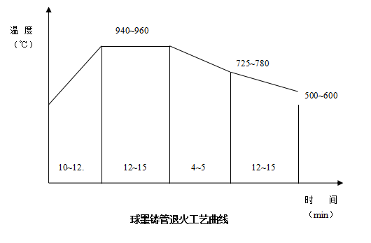 蓄熱式燃燒技術在鑄管連續退火爐上的應用