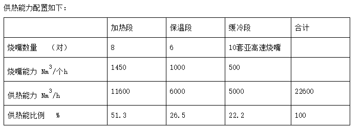 鑄管連續退火爐