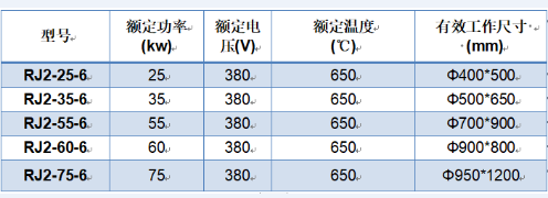 具有升降和移動功能的井式爐爐蓋裝置
