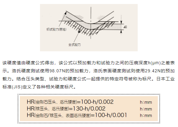 熱處理中洛氏及表面洛氏硬度（Rockwell Hardnes