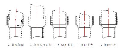 氣體火焰釬焊操作技術(shù)(圖2) 氣體火焰釬焊操作技術(shù)(圖2)