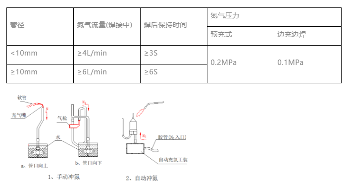 氣體火焰釬焊操作技術(shù)(圖3) 氣體火焰釬焊操作技術(shù)(圖3)